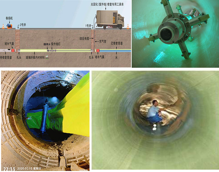 锡林郭勒UV-CIPP内衬修复