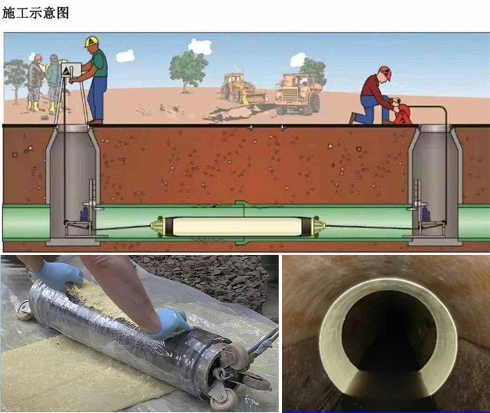 锡林郭勒管道局部点状修复